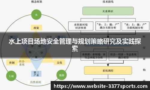 水上项目场地安全管理与规划策略研究及实践探索